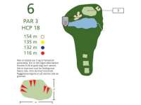 Hole Map